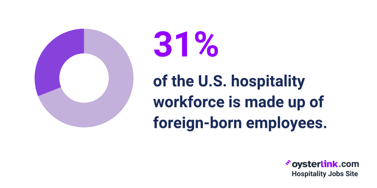 how much of hospitality workers are immigrants
